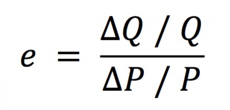 Equação da elasticidade da demanda
