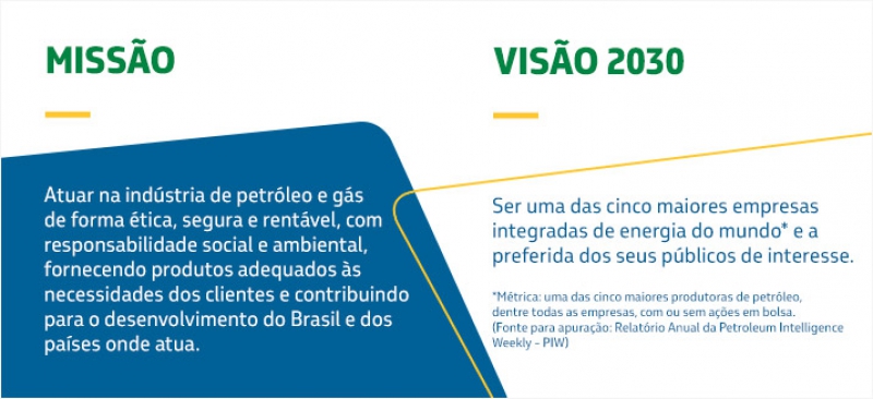 Missão e Visão da Petrobras